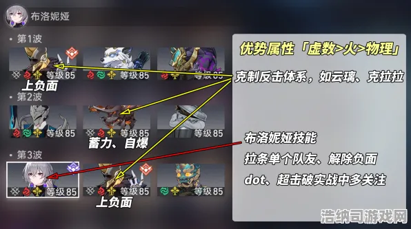 紧急｜教学 独家｜v0425｜崩坏，星穹铁道配队攻略｜T2级角色逆袭指南，被低估的六边形战士如何盘活你的队伍