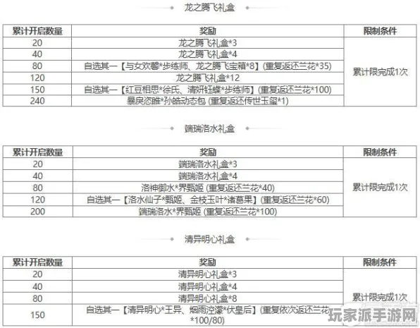 ▶最新攻略：1 2025｜解析 正在｜登录福利｜攻略
