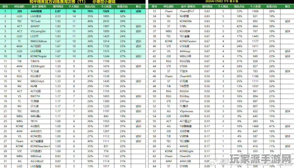 ‖最新攻略：0 2025｜零氪通关 数据党｜2025年04月攻略