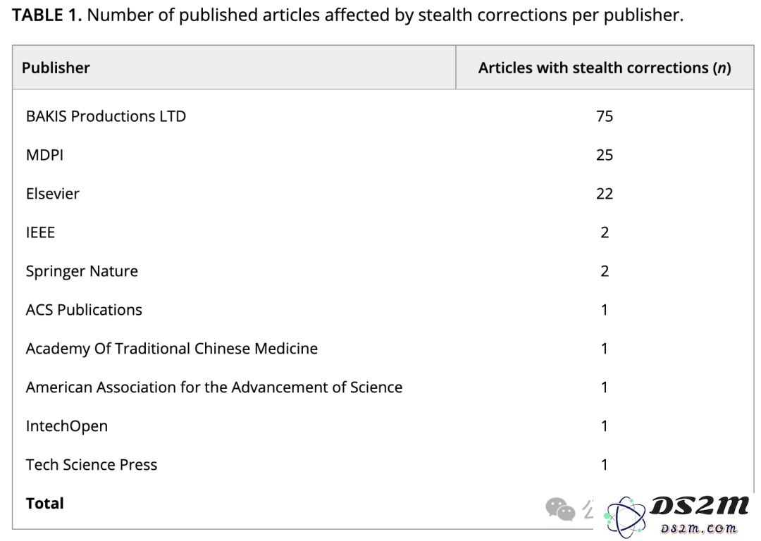 AI入侵学术圈，超700篇顶刊论文暴雷！科学侦探揭秘真相，登Nature头版
