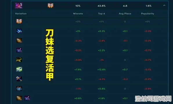 庄园小鸡道具兑换全攻略 抖音热门推荐｜新手小白必看 数据分析｜2025年04月全面指南，让你从零基础迅速成为高手！