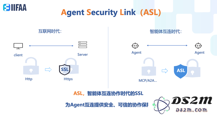 醒醒，只靠MCP和A2A还带不来AI Agent的大繁荣