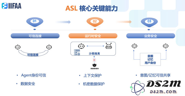 醒醒，只靠MCP和A2A还带不来AI Agent的大繁荣