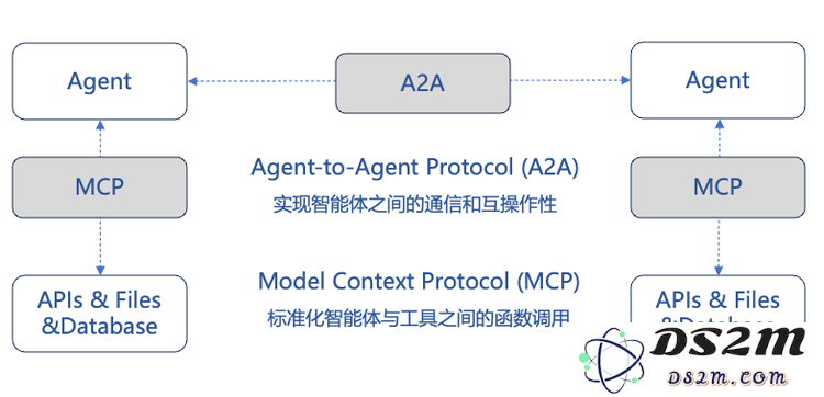 清醒吧，单靠MCP与A2A无法实现AI Agent的繁荣未来