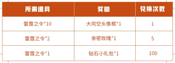 最新｜通用攻略大揭秘：双倍掉落技巧与突发情况应对全攻略