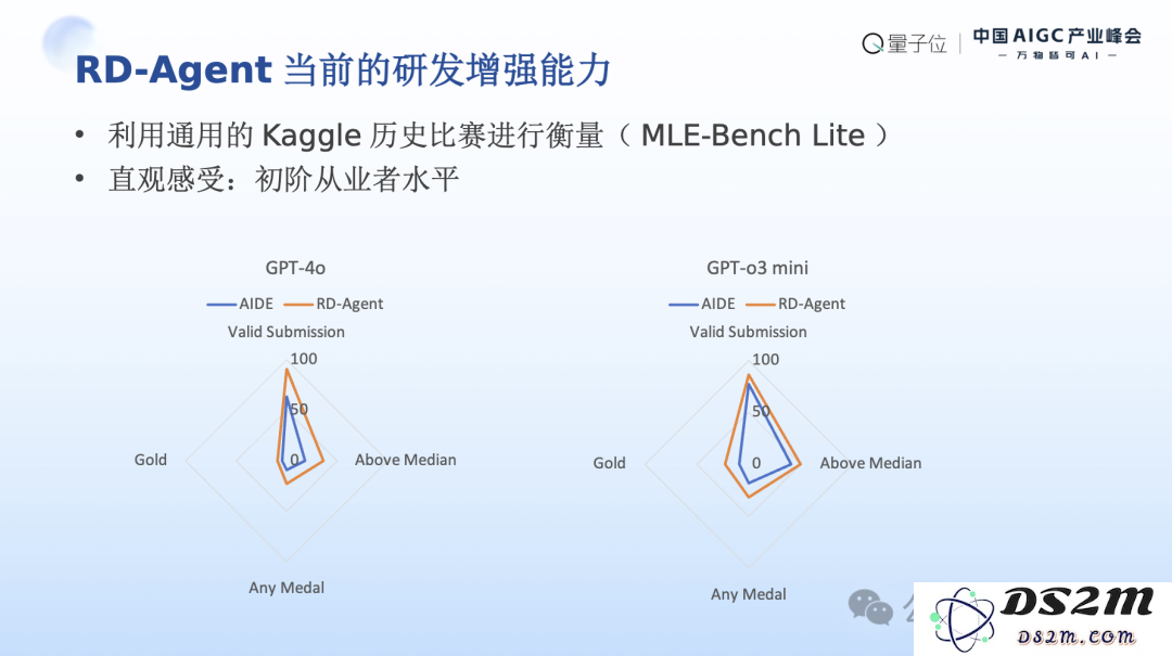MSRA首席研究员刘炜清：为每位研究员提供AI科研助理，自动化高门槛、重复性工作｜中国AIGC产业峰会
