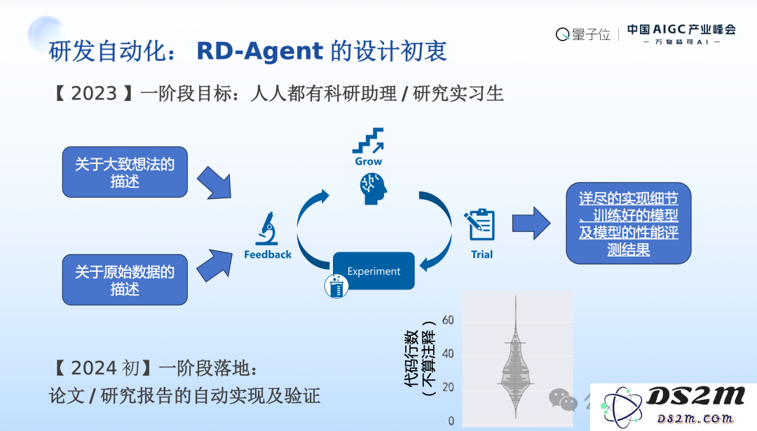 MSRA首席研究员刘炜清：为每位研究员提供AI科研助理，自动化高门槛、重复性工作｜中国AIGC产业峰会