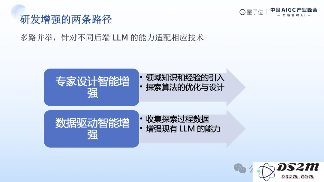 MSRA首席研究员刘炜清：为每位研究员提供AI科研助理，自动化高门槛、重复性工作｜中国AIGC产业峰会