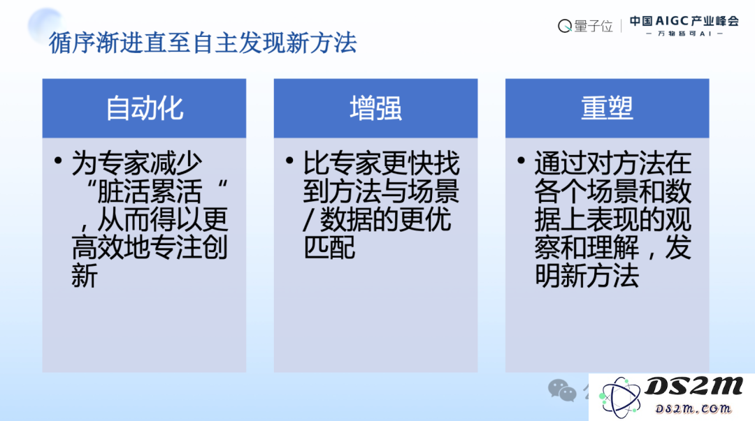 MSRA首席研究员刘炜清：为每位研究员提供AI科研助理，自动化高门槛、重复性工作｜中国AIGC产业峰会