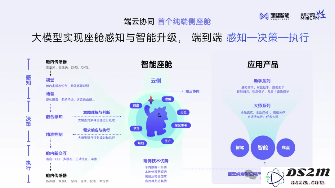 智能车速度刷新：仅10个月，首个纯端侧大模型上车量产！