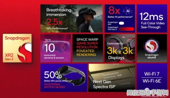 AI生成游戏-Vision Pro平台的新版本在GDC 2025开发者大会结束后的37天回顾