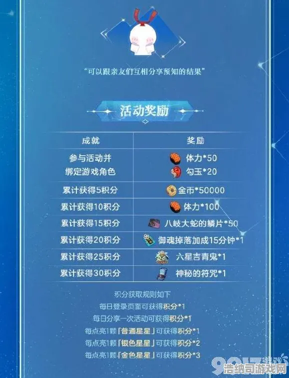▶2025年4月手游攻略｜星推年年有余能量保护终极指南｜限时活动+隐藏技巧+阵容搭配全解析！