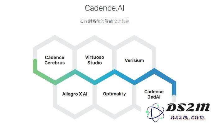 Cadence开辟AI新路径，西门子与新思科技是否还能迎头赶上？
