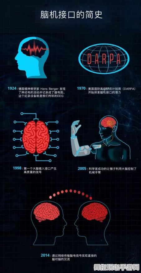 脑机接口专用版-跨平台在线连接-2025年4月全新更新版