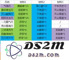 江湖炼丹所需的各种材料及其详细解析与获取途径