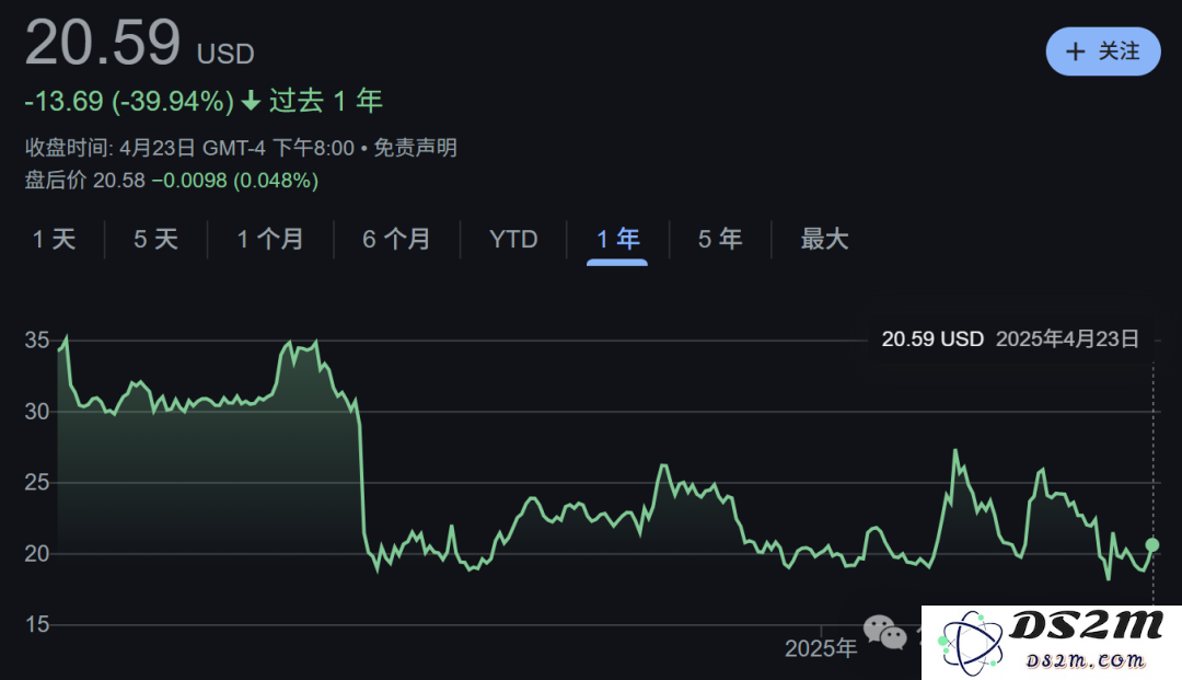 2万人大裁员！AI掉队、工厂暂停扩张，英特尔复兴之路注定艰难