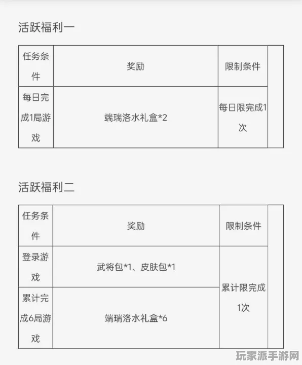 ▶最新动态｜解锁全新策略：实时更新｜双倍掉落奖励｜攻略解析