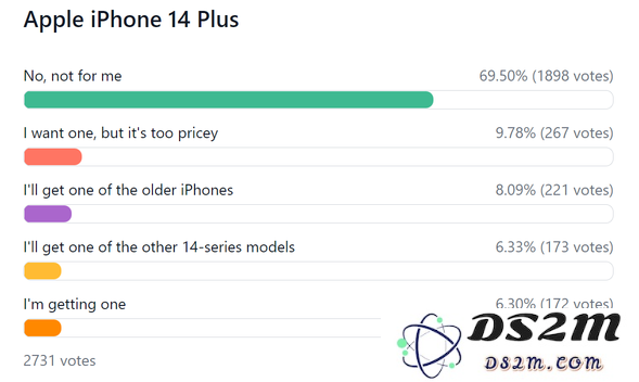 iPhone 14系列哪个机型最香？