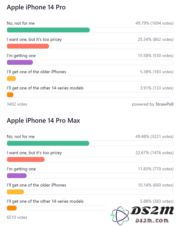 iPhone 14系列哪个机型最香？