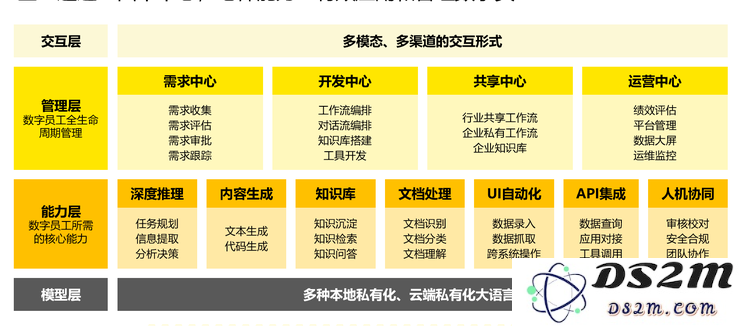 深度 