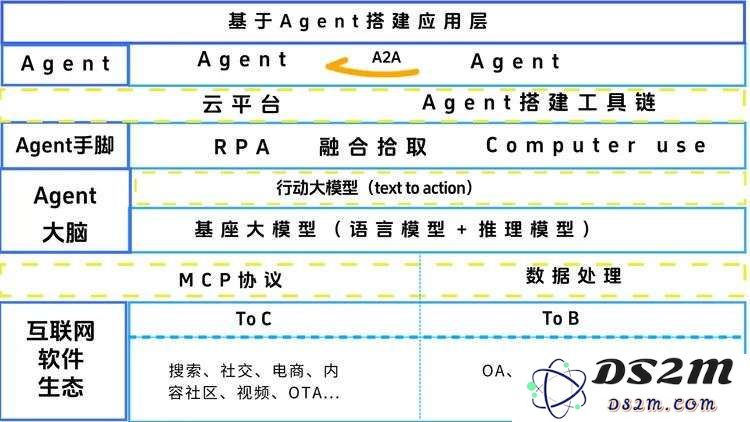 深度 | 角逐 AI 助手：科技巨头重塑道路，中国汽车产业的创新之路