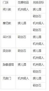 江湖信物的秘密揭晓：如何成功兑换你的门派以获取更多力量与技能