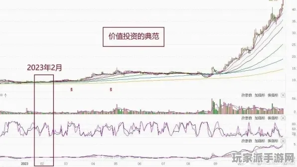 ‖实测｜新手必看 实测｜v0425｜NFT价值：42日涨幅分析攻略