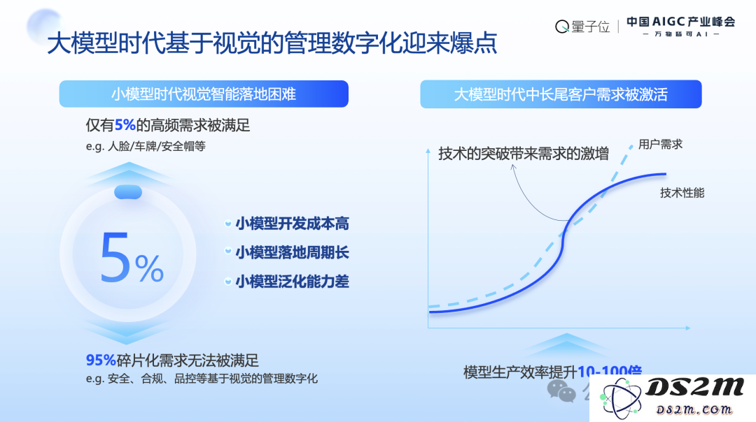 百度阮瑜：大模型应用落地正从简单高容错向复杂低容错场景延伸｜中国AIGC产业峰会