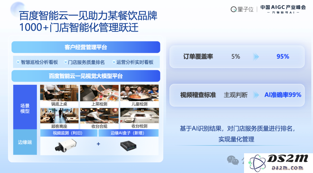 百度阮瑜：大模型应用落地正从简单高容错向复杂低容错场景延伸｜中国AIGC产业峰会