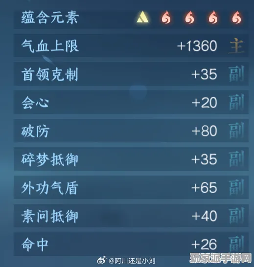 ｜首曝｜技巧 逆水寒手游元素反应 数据党｜2025年04月攻略