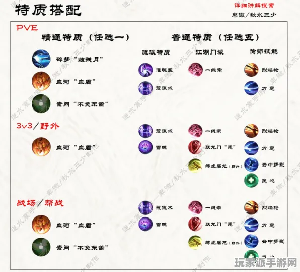 ｜首曝｜技巧 逆水寒手游元素反应 数据党｜2025年04月攻略