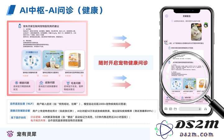 全球首个宠物AI健康管理平台「宠有灵犀」启动天使轮融资，破解千亿级行业痛点