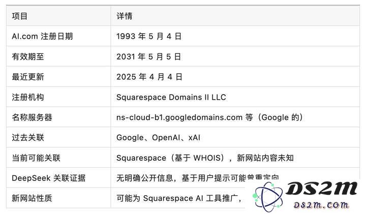 AI.com顶级域名指向变更，DeepSeek被“解绑出局”，神秘AI新主浮出水面