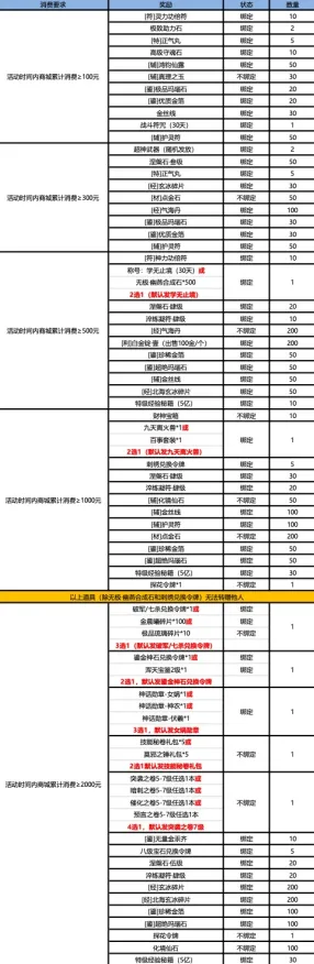 ｜紧急｜技巧 数据党｜2025年04月攻略