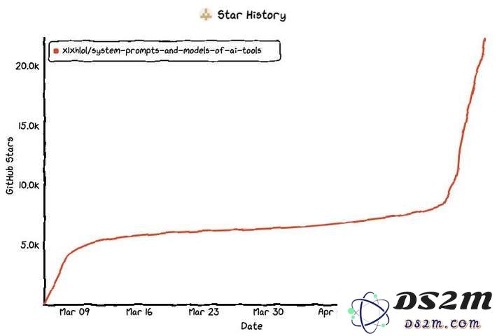 Cursor与Devin等热门系统提示词大揭秘，Github上获近2.5万颗星，官方引导AI工具“洗脑”：自认是编程天才