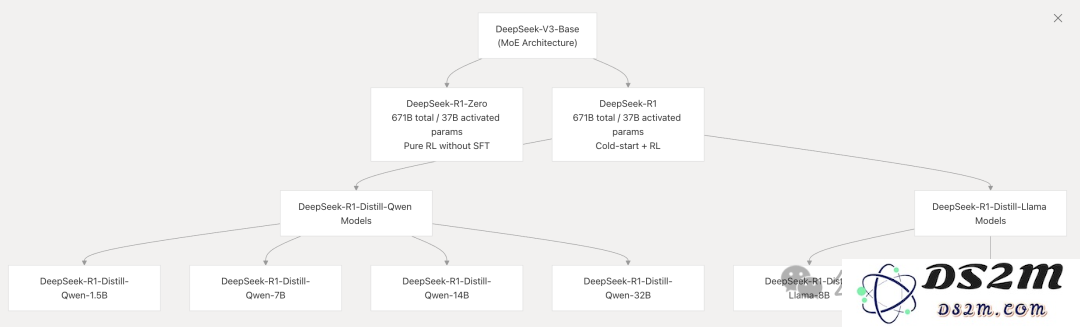 GitHub版DeepResearch来了！覆盖所有代码库，模型架构可视化，背后贡献者也能扒 ｜免费