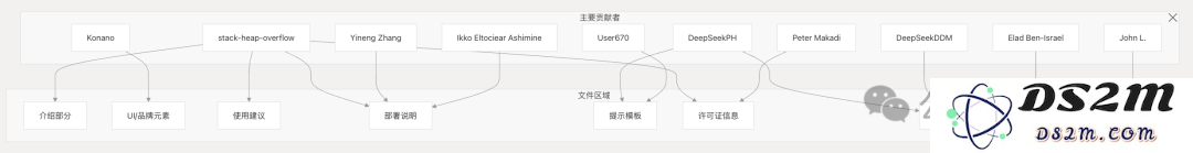 GitHub版DeepResearch来了！覆盖所有代码库，模型架构可视化，背后贡献者也能扒 ｜免费