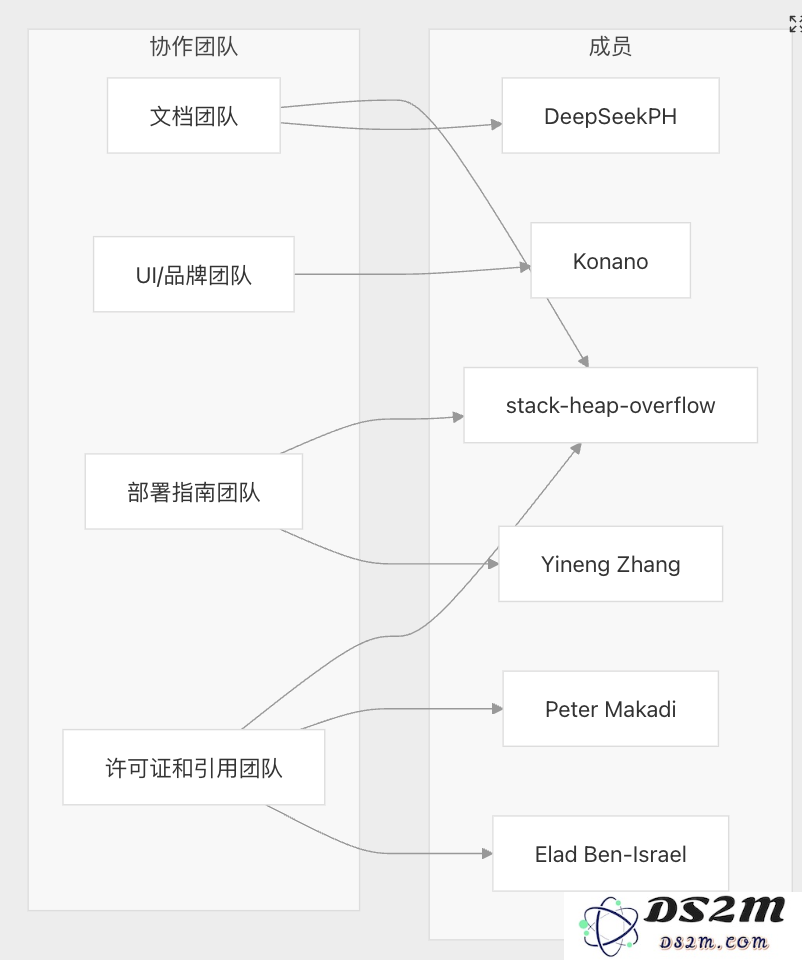 GitHub版DeepResearch来了！覆盖所有代码库，模型架构可视化，背后贡献者也能扒 ｜免费