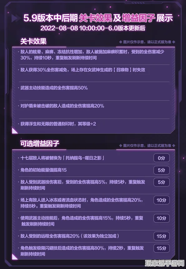 实测｜新版本｜玩法揭秘：1 紧急｜周年庆活动｜全新策略解析
