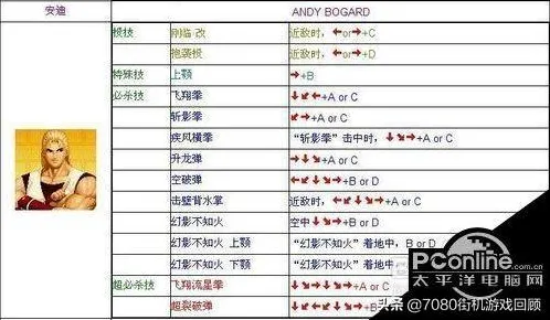 →最新攻略：1 拳皇15连招开发 抖音爆款｜新手必看攻略