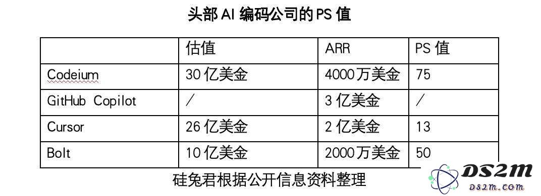3年估值暴涨50倍，Open AI欲重金收购的MIT团队做了什么？