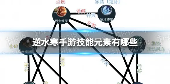 ‖突发｜技巧 逆水寒手游元素反应 硬核｜2025年04月攻略