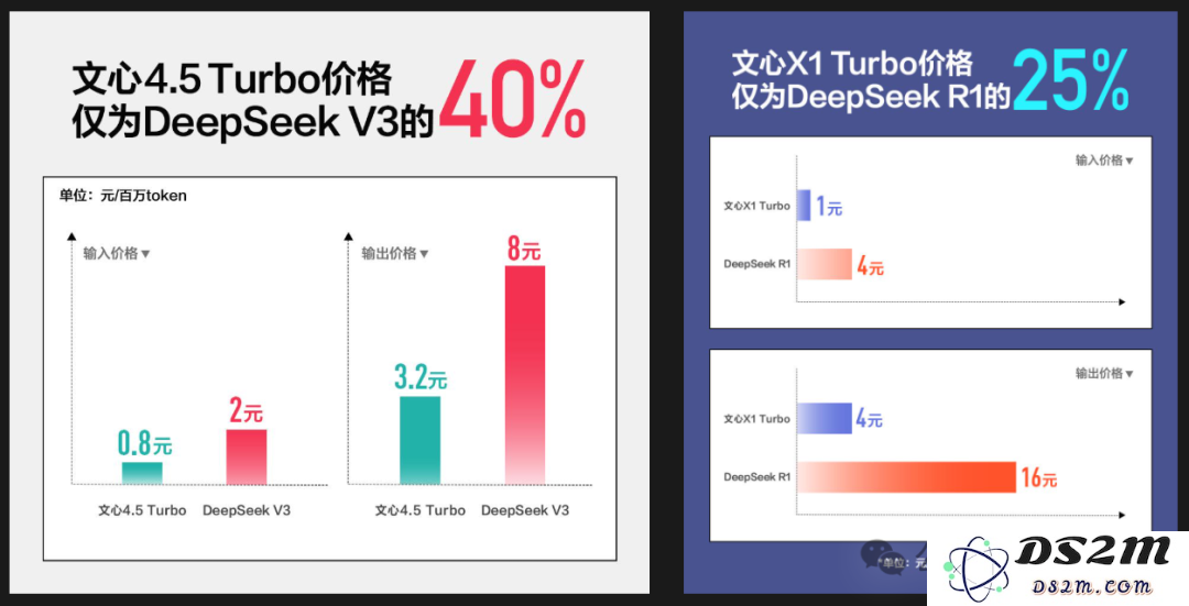 惊艳登场！文心4.5T与X1T双卷王实测效果显著，价格低至DeepSeek，优惠难得