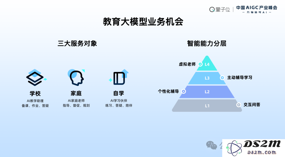 网易有道张艺：AI教育的规模化落地，以C端应用反推大模型发展 