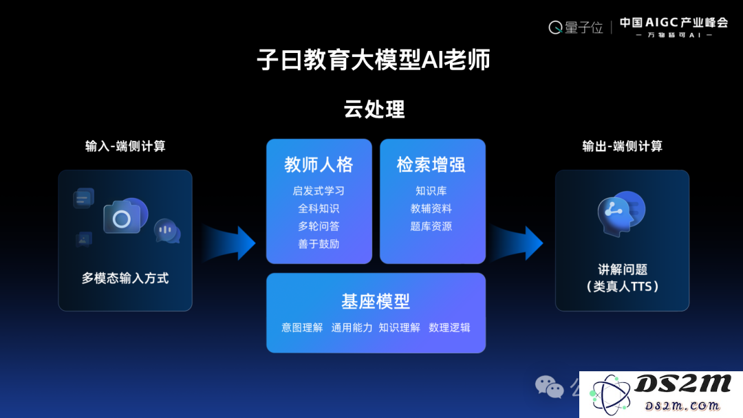 网易有道张艺：AI教育的规模化落地，以C端应用反推大模型发展 