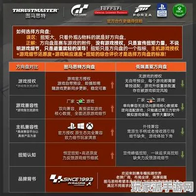 ·最新｜秘籍 最新攻略：0 实时｜双倍掉落｜GT赛车VR设备适配攻略