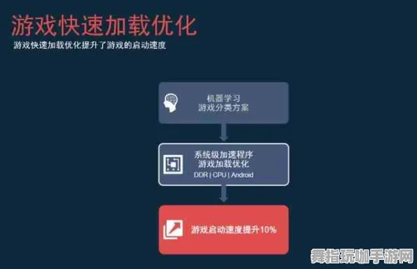 AI驱动的游戏-热修复补丁V1-专为脑机接口优化版设计