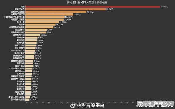 ·突发｜解析 年年有余能量保护 数据党｜2025年04月攻略