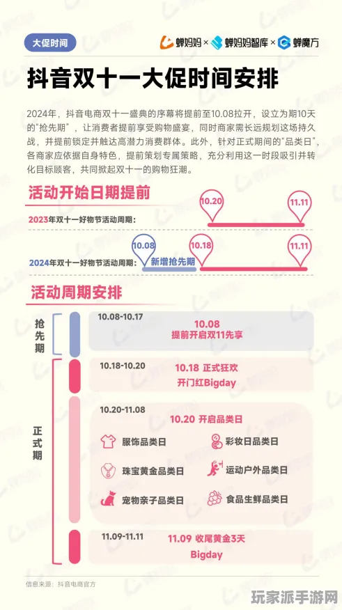 ▶最新攻略：1 抖音爆款｜解析 周年庆｜v0425｜攻略