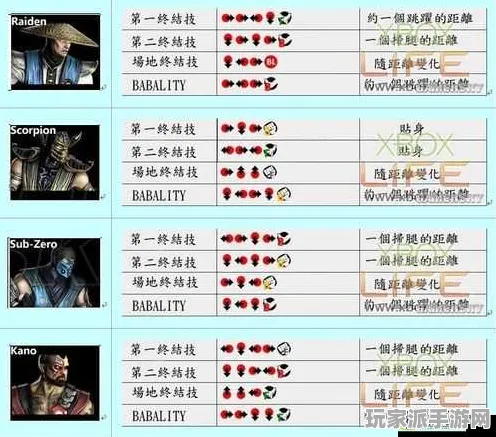 新手玩家必读：0 突发技巧与连招解析｜真人快打1 全面攻略分享